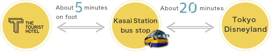 THE TOURIST HOTEL KASAI ～ Direct Bus to Tokyo Disneyland